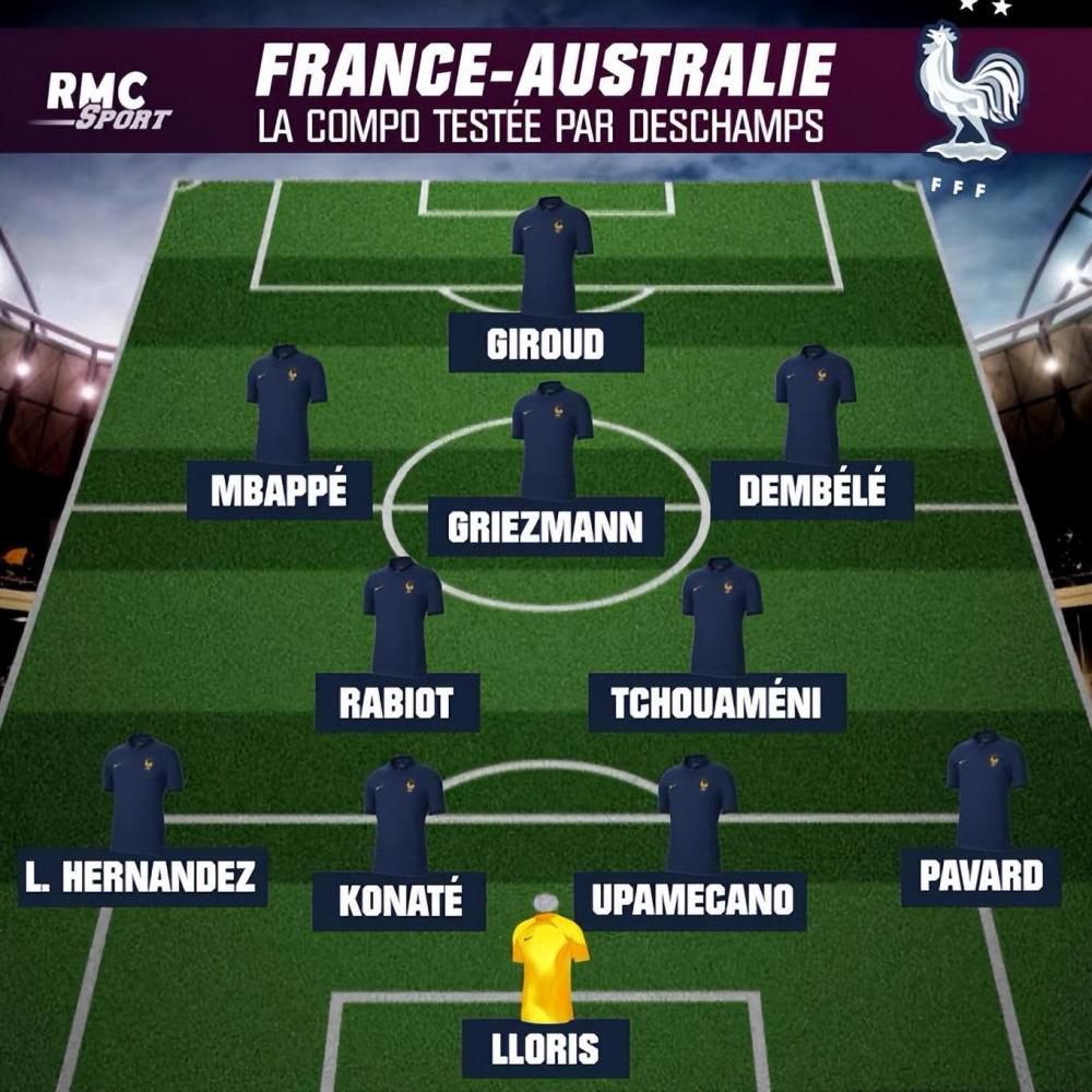 法国首战澳大利亚预计首发：吉鲁顶替本泽马，阵型4-2-3-1