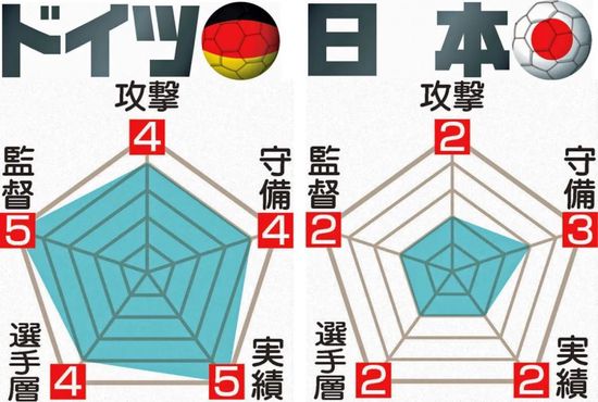 日本队：实现八强目标?
